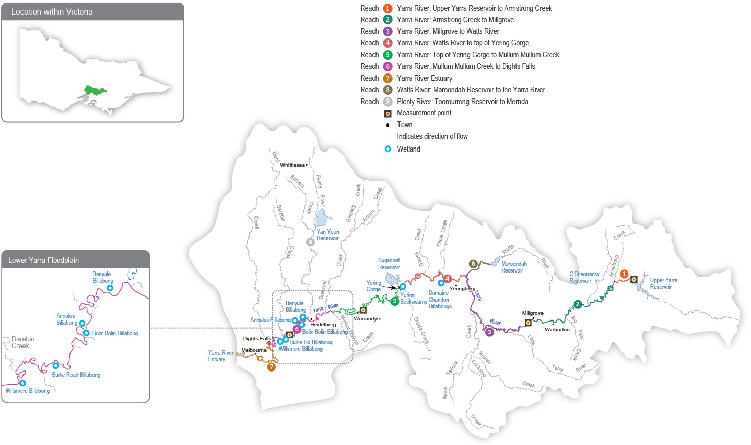 A detailed map of the Yarra River system showing river reaches across the system. The map depicts which reaches can receive environmental water.