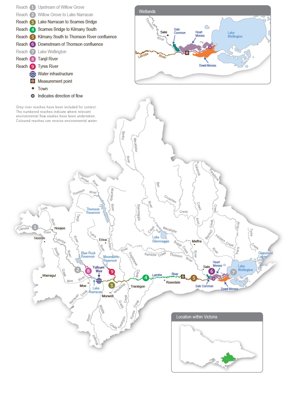A detailed map of the Latrobe River system showing river reaches across the system. The map depicts where relevant environmental flow studies have been undertaken and which reaches can receive environmental water.