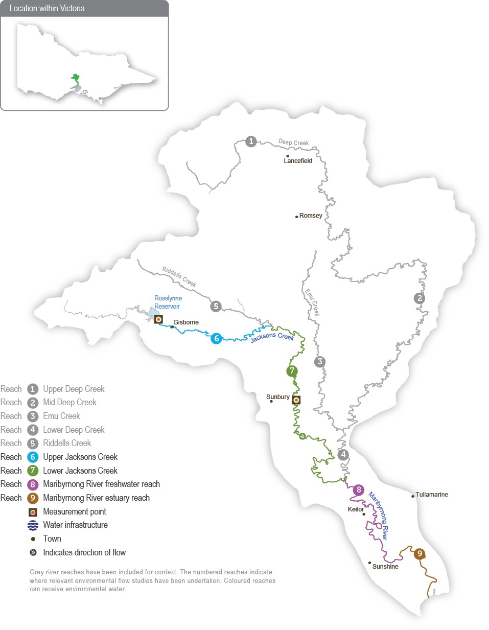 A detailed map of the Maribyrnong River system showing river reaches across the system. The map depicts where relevant environmental flow studies have been undertaken and which reaches can receive environmental water.