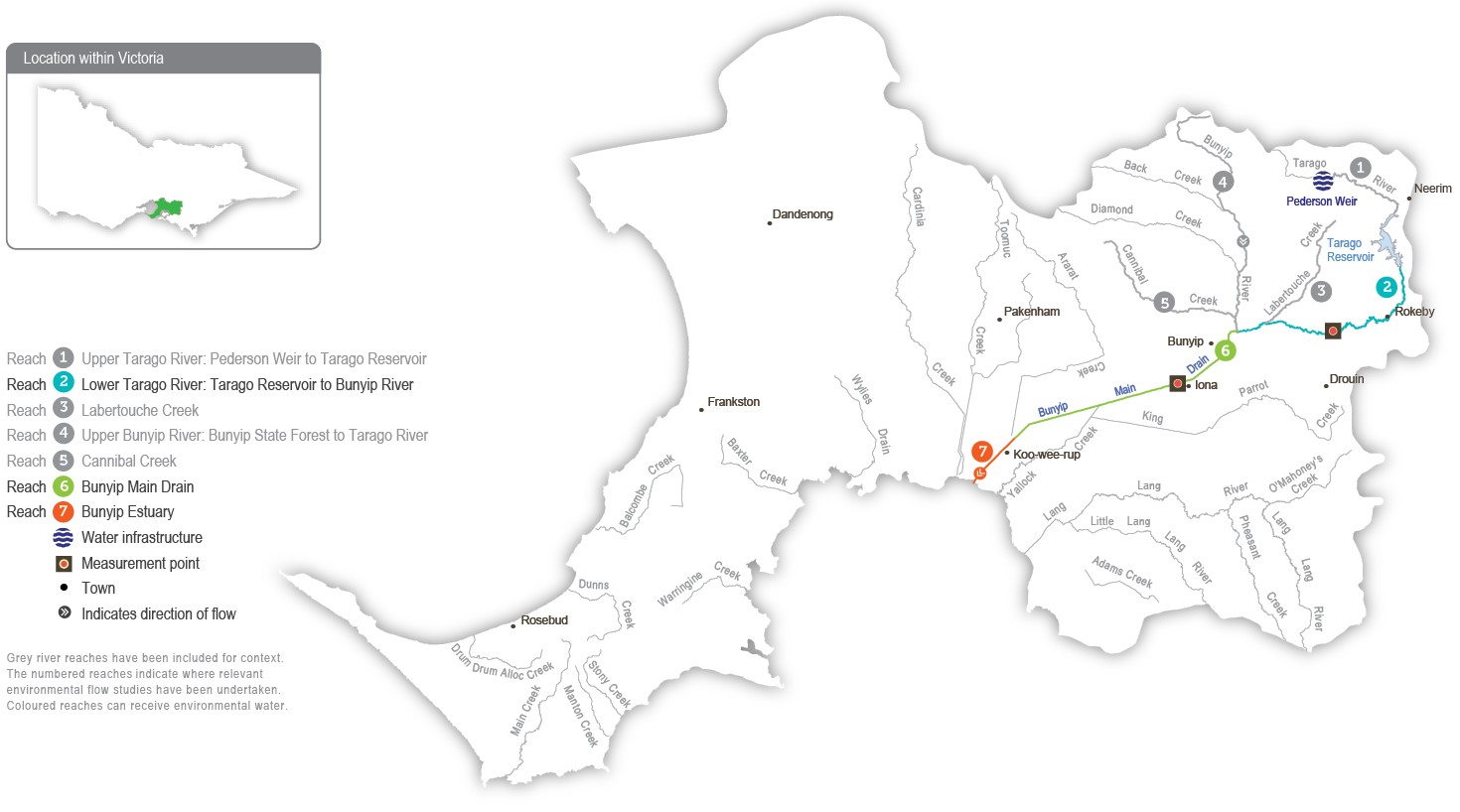 A detailed map of the Tarago River system showing river reaches across the system. The map depicts where relevant environmental flow studies have been undertaken and which reaches can receive environmental water.
