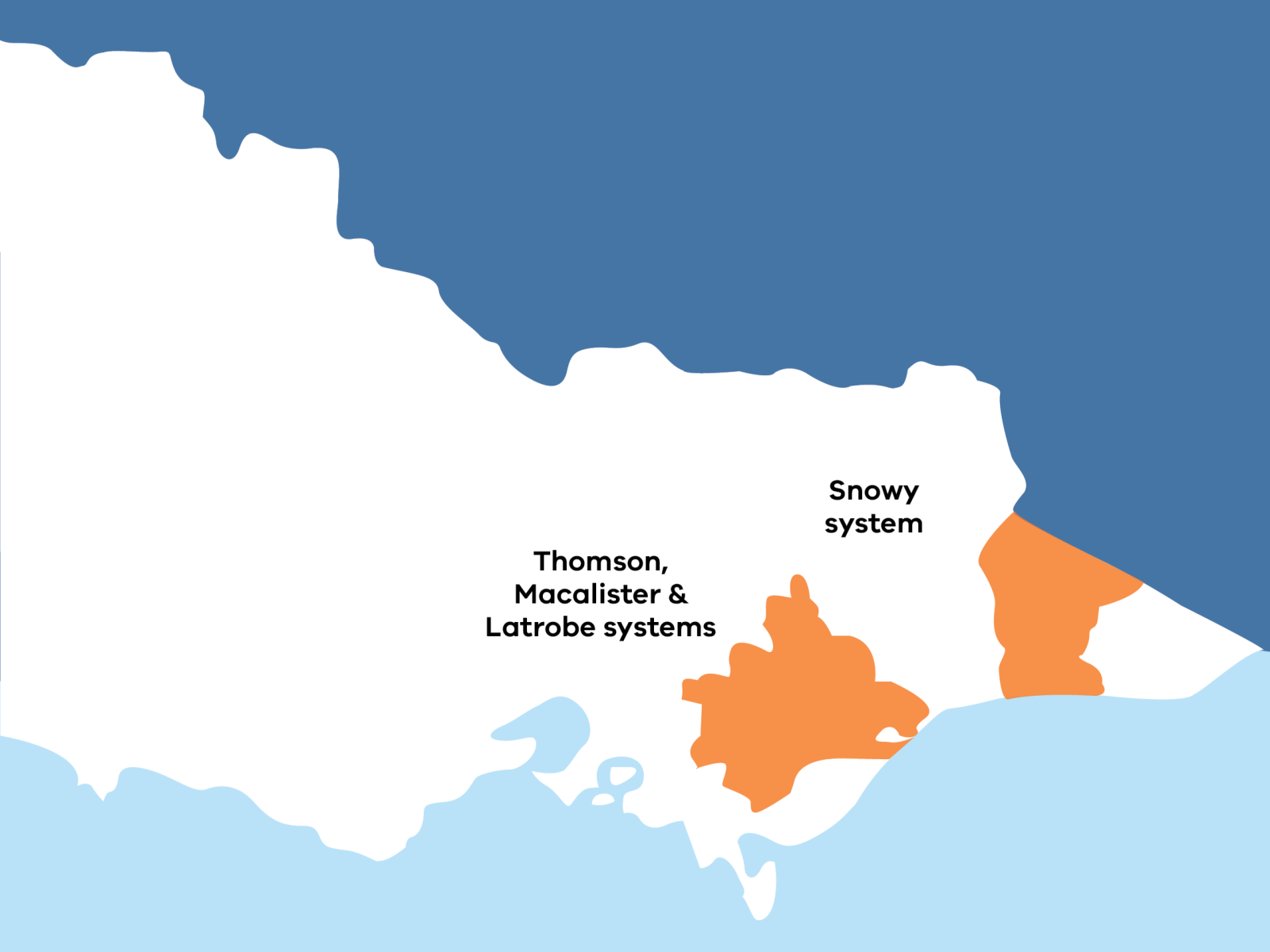 A map showing the systems where water is delivered in the Gippsland region, including the Thomson, Macalister, Latrobe and Snowy systems