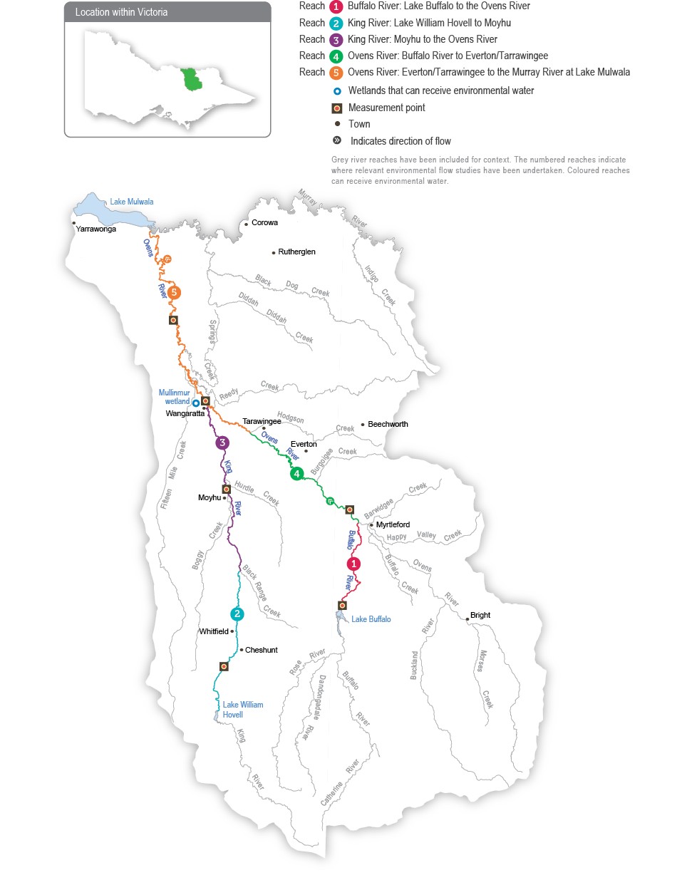 A detailed map of the Ovens River system showing river reaches across the system. The map depicts where relevant environmental flow studies have been undertaken and which reaches can receive environmental water.