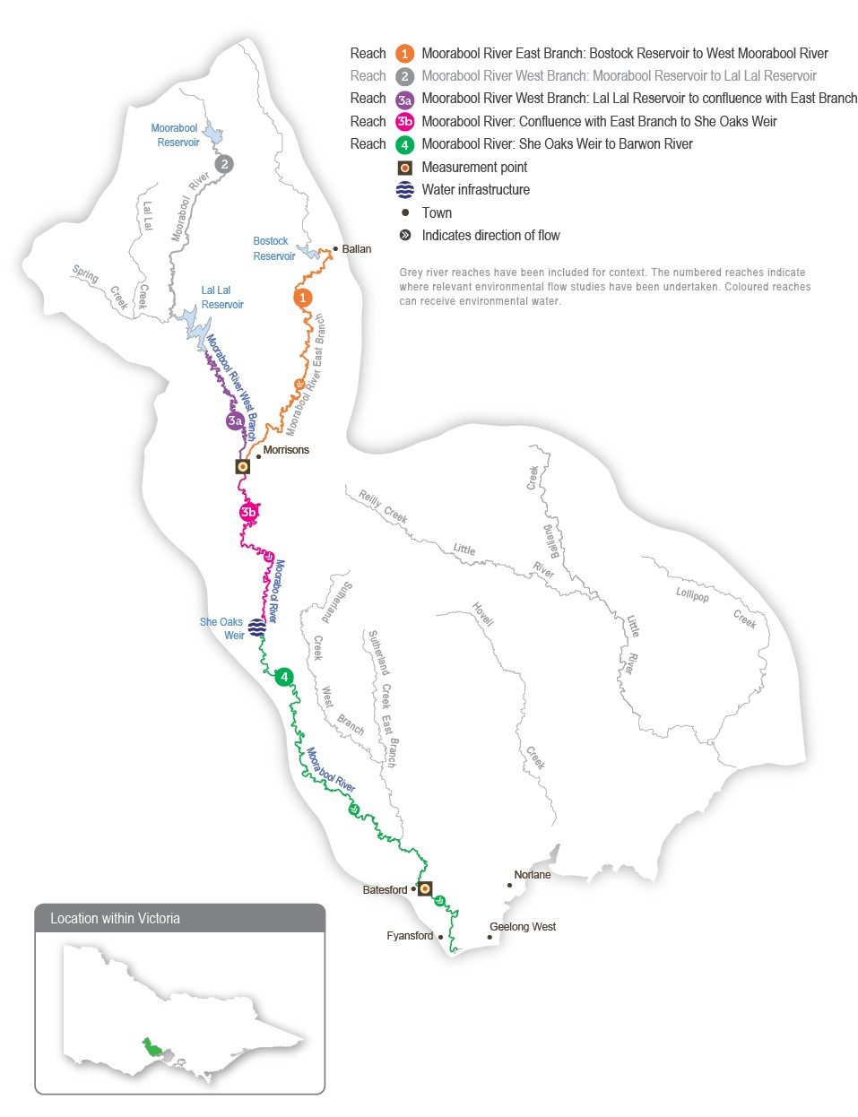 A detailed map of the Moorabool River system showing river reaches across the system. The map depicts where relevant environmental flow studies have been undertaken and which reaches can receive environmental water.