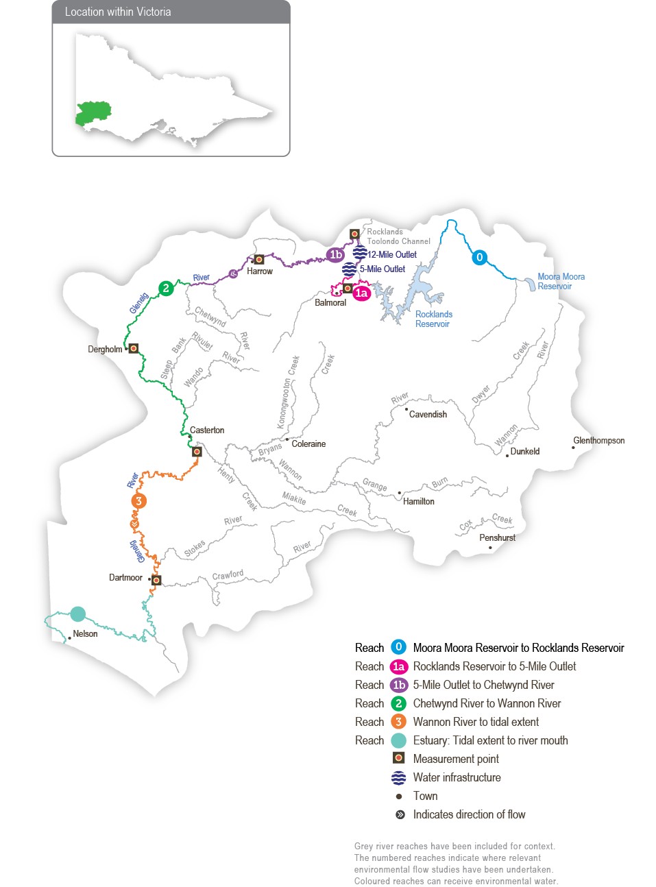 A detailed map of the Glenelg River system showing river reaches across the system. The map depicts where relevant environmental flow studies have been undertaken and which reaches can receive environmental water.