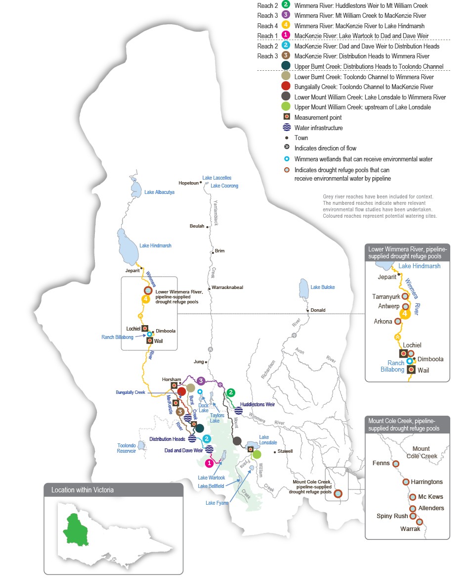 A detailed map of the Wimmera River system showing river reaches across the system. The map depicts where relevant environmental flow studies have been undertaken and which reaches can receive environmental water.